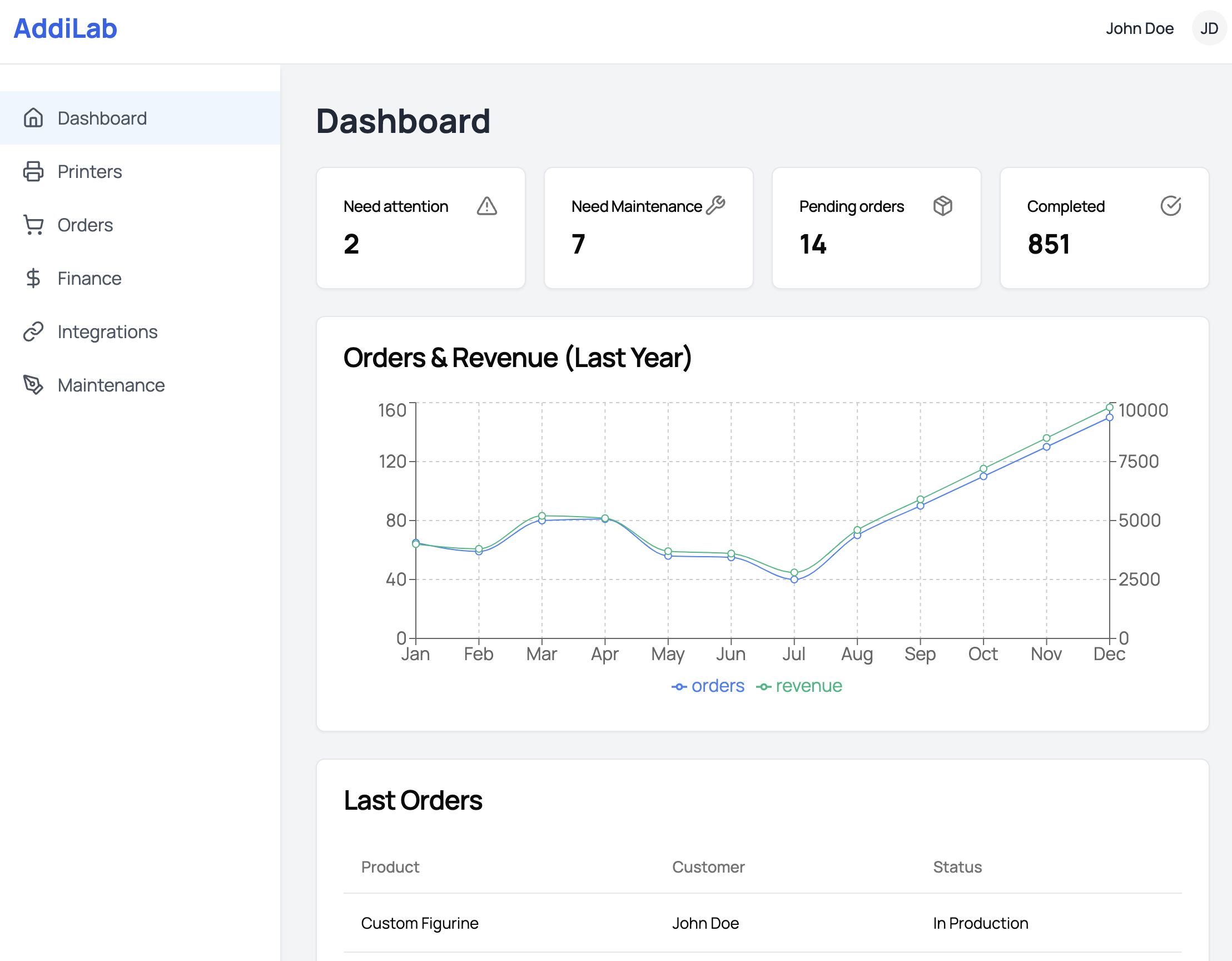 AddiLab Dashboard